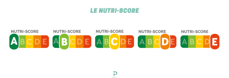 À LA DÉCOUVERTE DU NUTRI-SCORE - Pharmagence